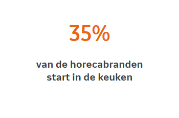 35% van de horecabranden start in de keuken